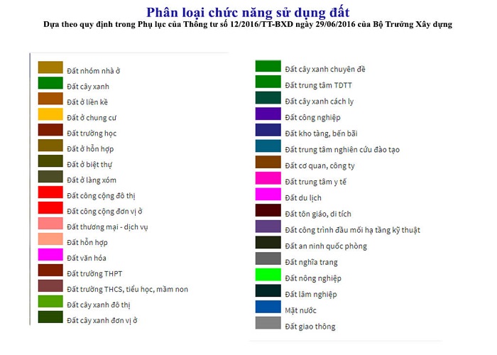 Đất quy hoạch là gì?